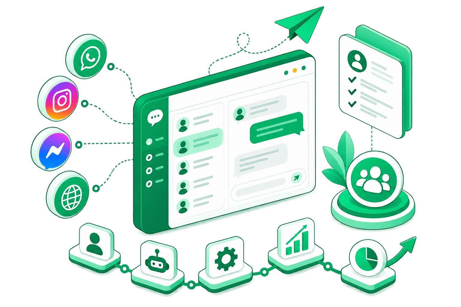 One workspace fed by WhatsApp, Instagram, Messenger and website chat, with agents, bots and automations working the same threads.